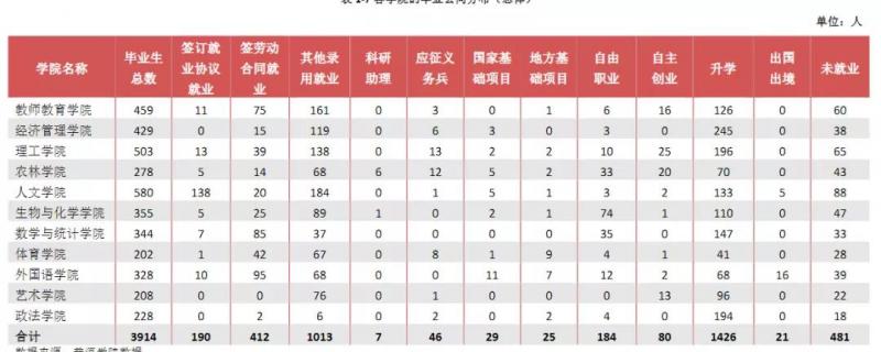 第十九條 本章程適用于普洱學(xué)院本年度全日制本