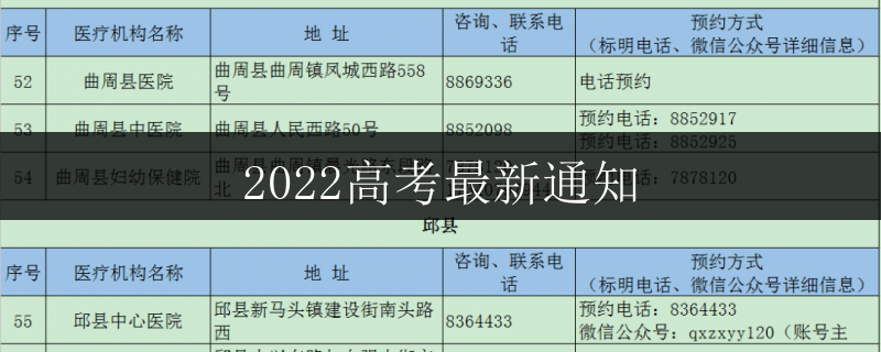 2022高考最新通知