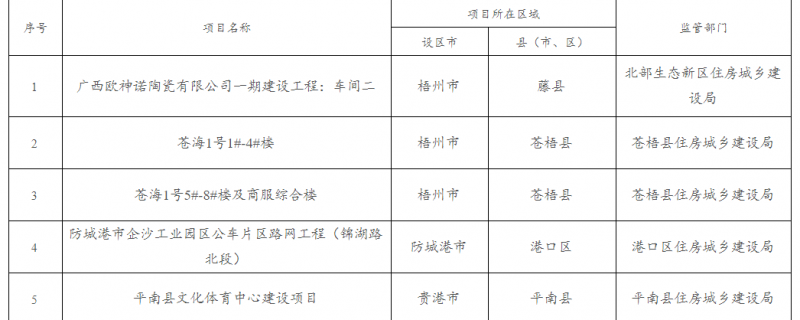 貴港市平南縣文化體育中心建設(shè)項(xiàng)目