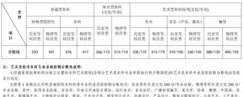 南寧市秀廂藝考音樂英語補課報名費用