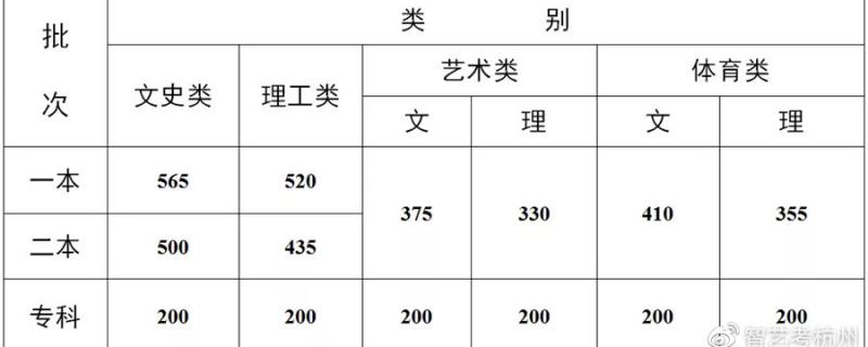 14531新疆■文化錄取控制