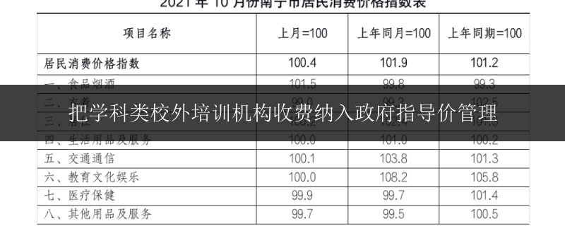 把學科類校外培訓(xùn)機構(gòu)收費納入政府指導(dǎo)價管理