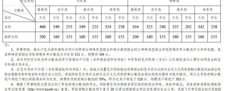 圖片■文化錄取控制