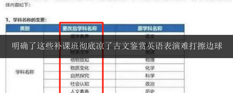 明確了這些補課班徹底涼了古文鑒賞英語表演難打擦邊球