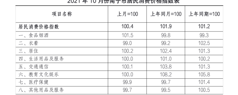 堅決遏制學科類培訓機構過高收費和過度逐