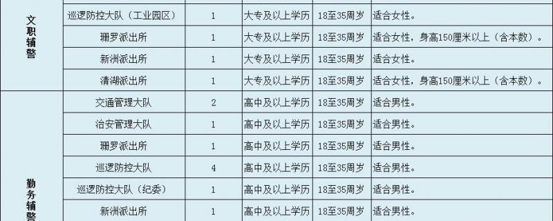 廣西省玉林高中培訓總校收費標準