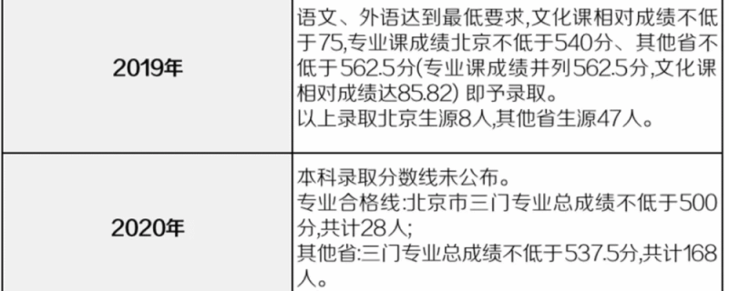 錄取(文化課相對成績相同且計劃余額不足時