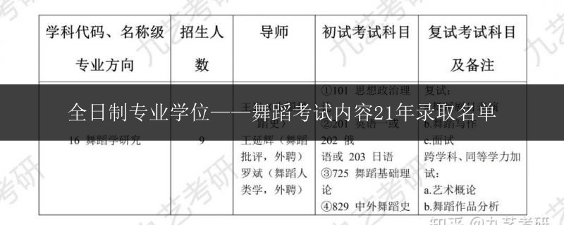 宜州區(qū)舞蹈生全日制中心需要多少錢