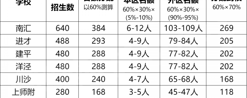 柳北區(qū)戴氏提分高中家教收費價目表