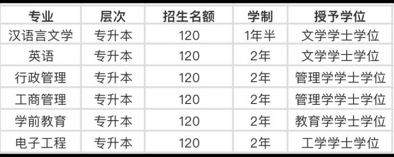 畢業(yè)后與普通高校全日制畢業(yè)生享受同等待遇